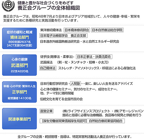 養成会グループ全体組織図